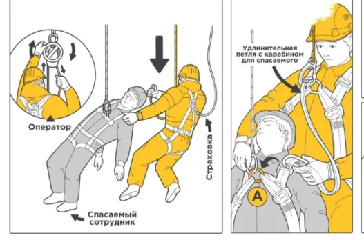 Спасательные устройства Венто: Сокол, Сапсан, Шельф, Моноспас