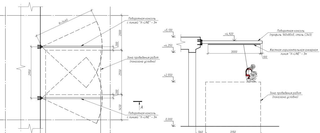 Общий принцип организации страховочной системы