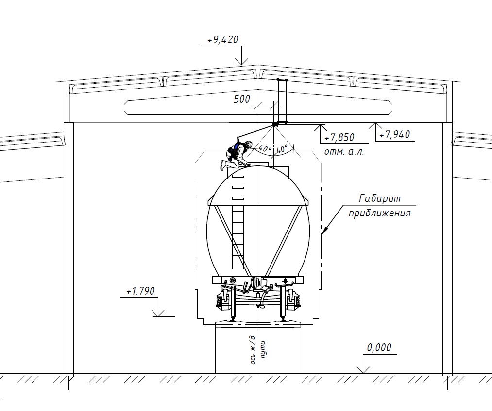 Анкерная линия для работы на вагоне