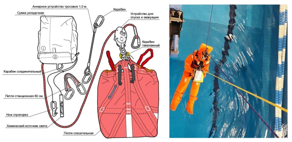 Эвакуация с морских буровых платформ