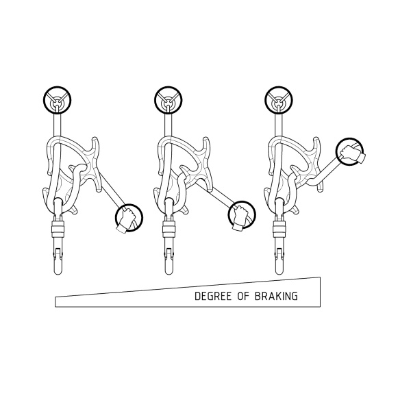 Устройство спусковое для каньонинга DUCKLING - купить в интернет-магазине АльпИндустрия-ПРО