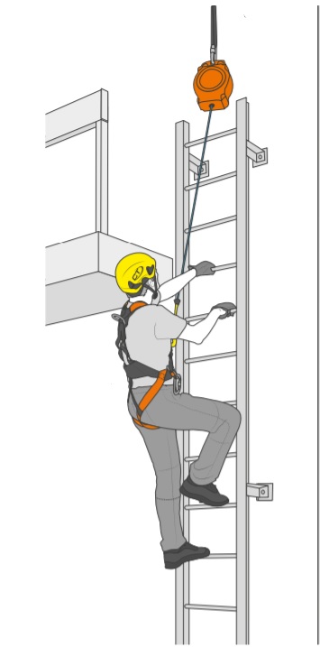 Перемещение по вертикали. Страховочная система на приставной лестнице. Анкерная точка с приставной лестницы. С приставной лестницы на высоте более 1,8 м. Страховочные привязи ППР на высоте.