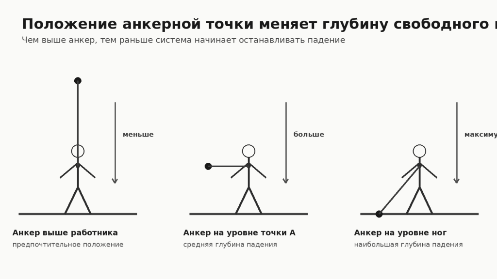 02_polozhenie_ankera.png