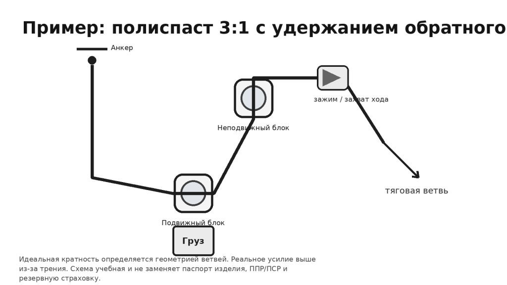 02_3to1_progress_capture.png