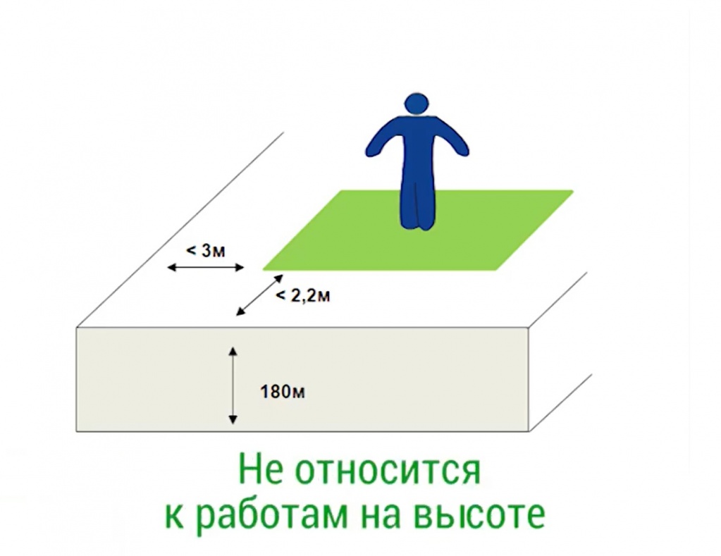 Работа на высоте. Статистика травматизма и риск-ориентированный подход |  Блог | АльпИндустрия-ПРО