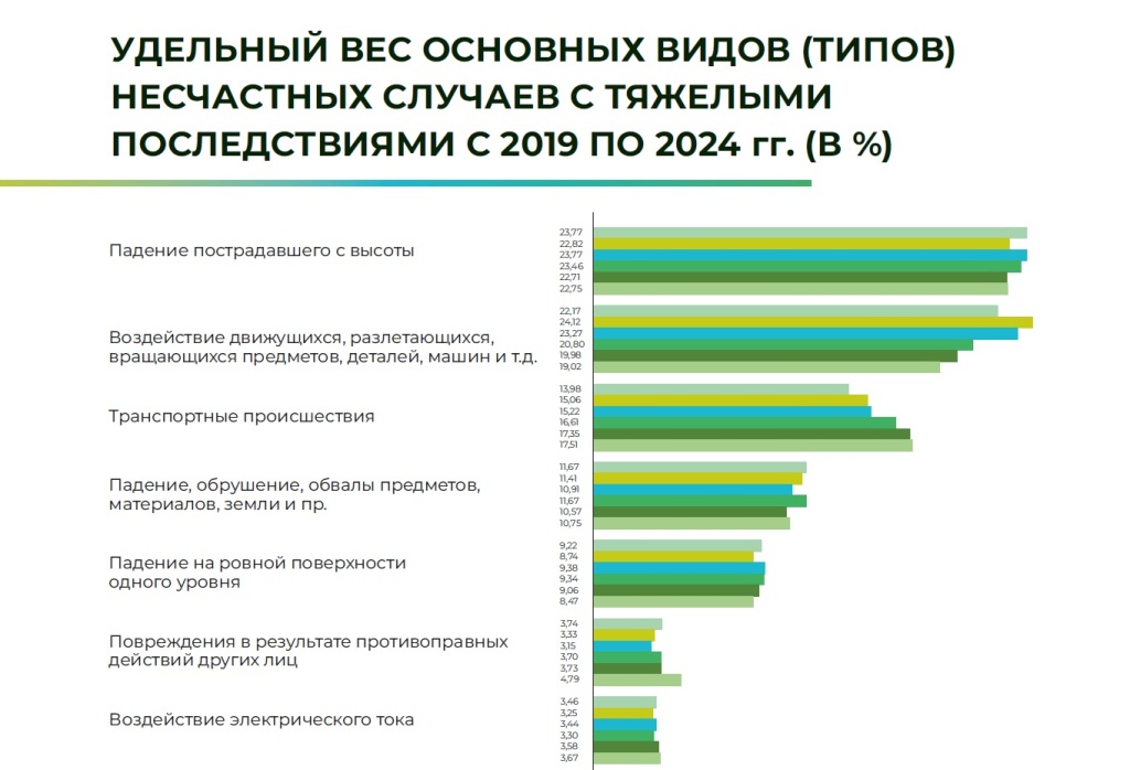 Распределение пострадавших по видам деятельности.jpg Распределение пострадавших по видам деятельности.jpg
