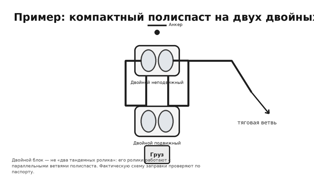 03_double_pulley_4to1.png