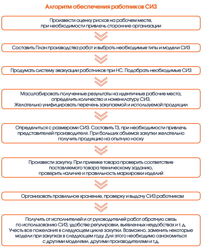 Произвести покупку