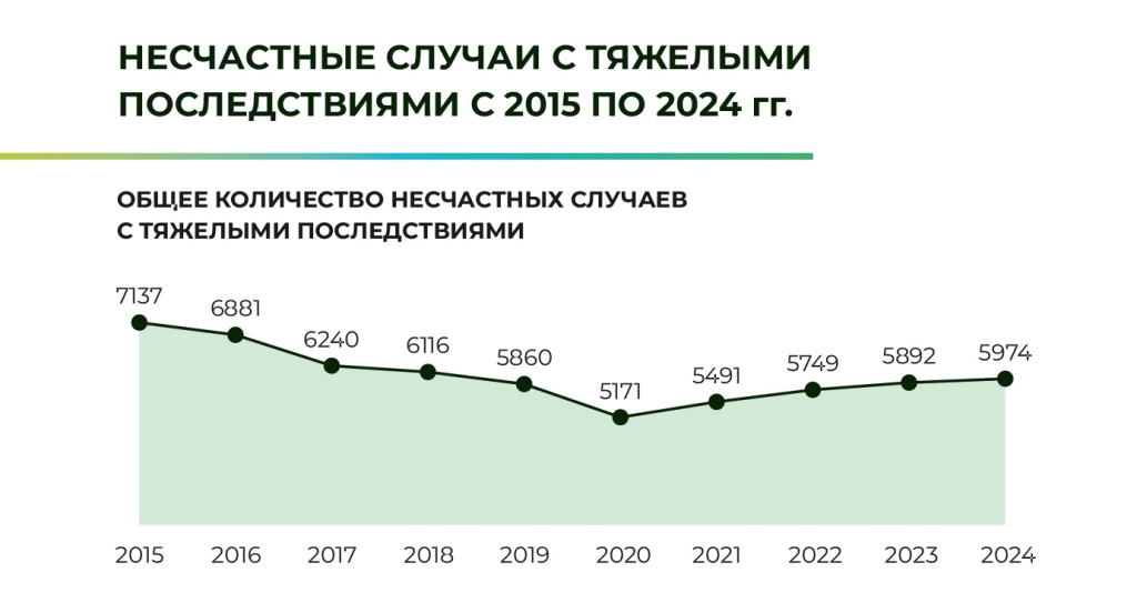 Статистика производственного травматизма в России.jpg