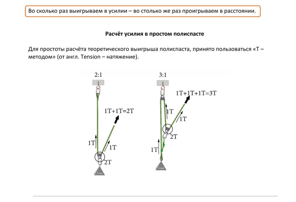 Иллюстрация расчёта простого полиспаста 3 к 1 T-методом