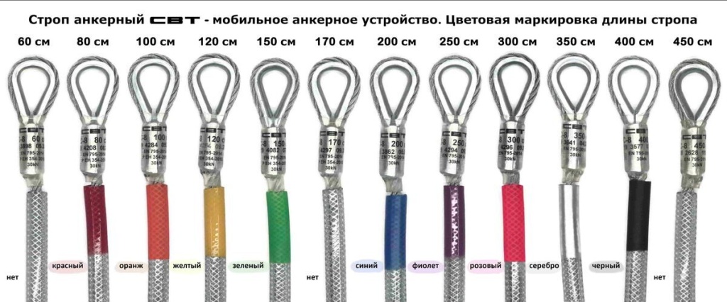 Цветовая маркировка длин анкерных стропов СВТ С-8