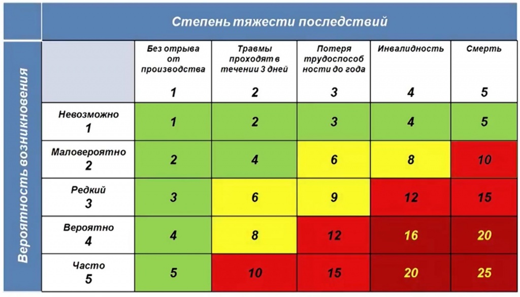 Большинство серьезных несчастных случаев происходит дома - SWI planeta-sirius-kovrov.ru