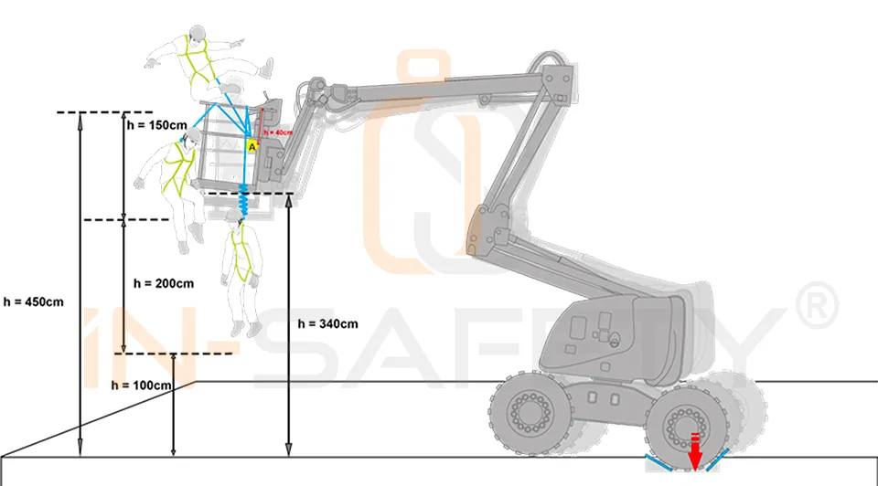 Эффект катапульты на АГП