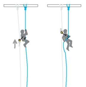 Схема установки лесов строительных ппр. Канатный способ работ на высоте. Анкерная точка страховочной привязи. Канатный способ работ на высоте. Элементы страховочной системы.