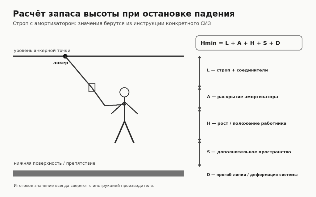 01_zapas_vysoty_formula.png