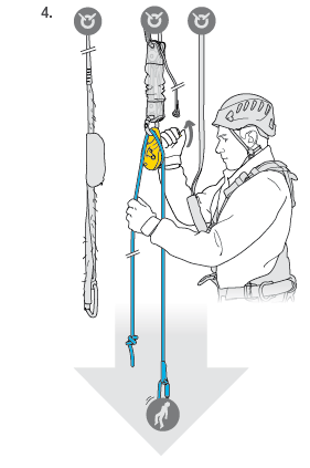 Для чего предназначены системы спасения и эвакуации. Полиспаст Петцль. Подъем пострадавшего с помощью полиспаста. Эвакуация пострадавшего с высоты на веревке. Спасение пострадавшего с высоты.