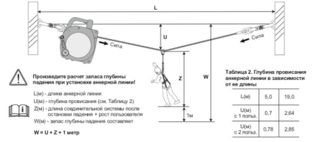 Горизонтальная анкерная линия Vento VZ-line: купить в интернет-магазине